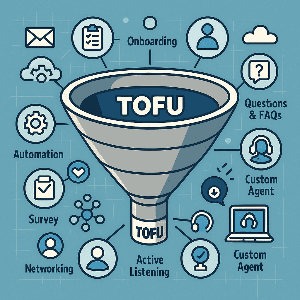 CSM Funnel