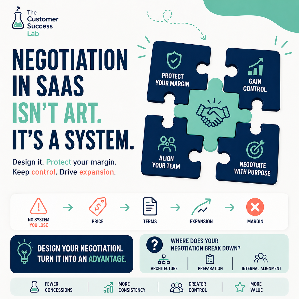 Advanced negotiation techniques