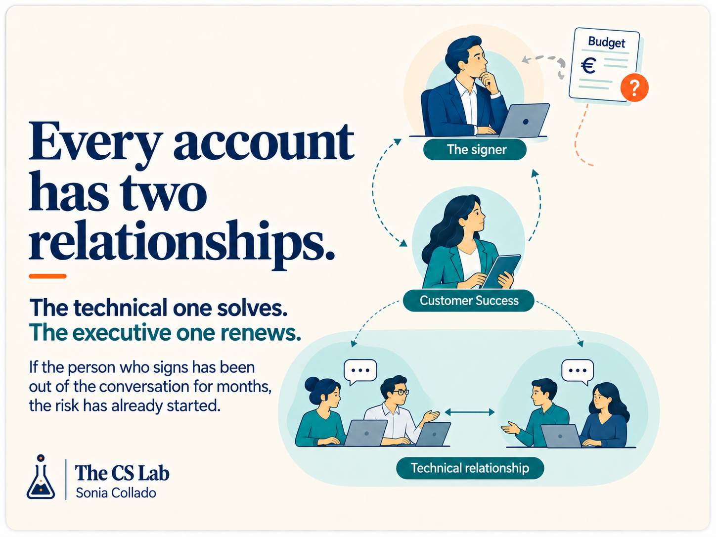 Why the technical team can’t sustain your renewal, even if they know the customer best