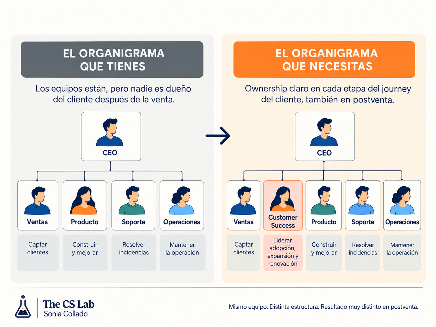 No te falta equipo, te falta un dueño. 